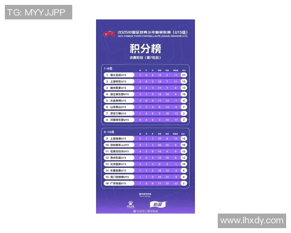 武汉足球队在全国速度排行榜中荣登第六名展现出强劲实力与潜力