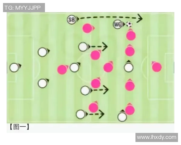足球战术：北京足球队的转换体系